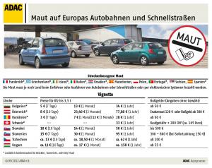 Übersicht der Mautkosten in Europa