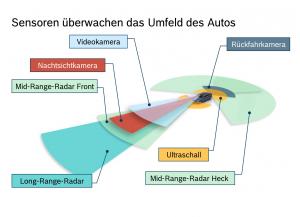 Neue Pkw-Sensoren erhöhen die Sicherheit im Straßenverkehr