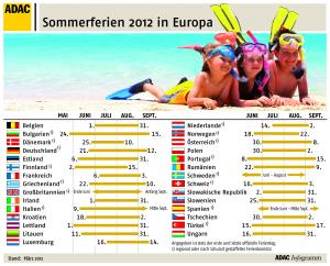 Übersicht der Sommerferien 2012 in Europa