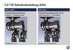 Zylinderabschaltung im 1.4 TSI Motor von Volkswagen